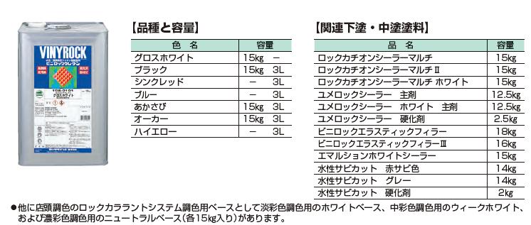 ビニロックウレタン ブラック 108-0011 3kg【ロックペイント】