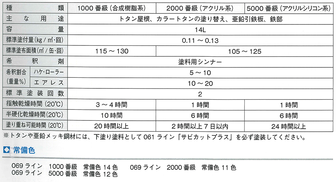 ロックトタンペイント 14L ナイスブルー 069-1051(合成樹脂系)【ロックペイント】