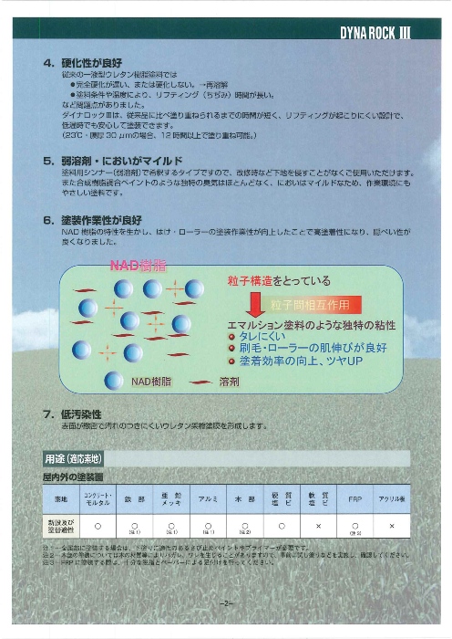 ダイナロックIII　15kg  ハイホワイトII　(018-1204）【ロックペイント】