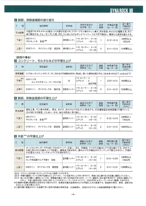 ダイナロックIII　15kg  ハイホワイトII　(018-1204）【ロックペイント】