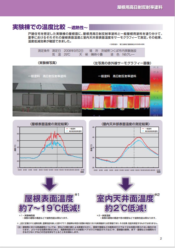 シャネツロックルーフSi　15kgセット　ミラーホワイト　（主剤115-6010／硬化剤115-6140）【ロックペイント】