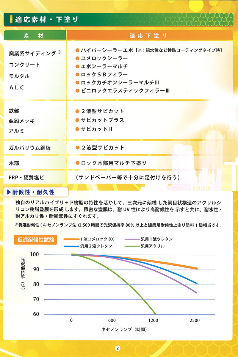 1液ユメロックDX  15kg　調色（淡彩）日塗工色見本帳NO.1～5　024-9050（5204ベース)【ロックペイント】