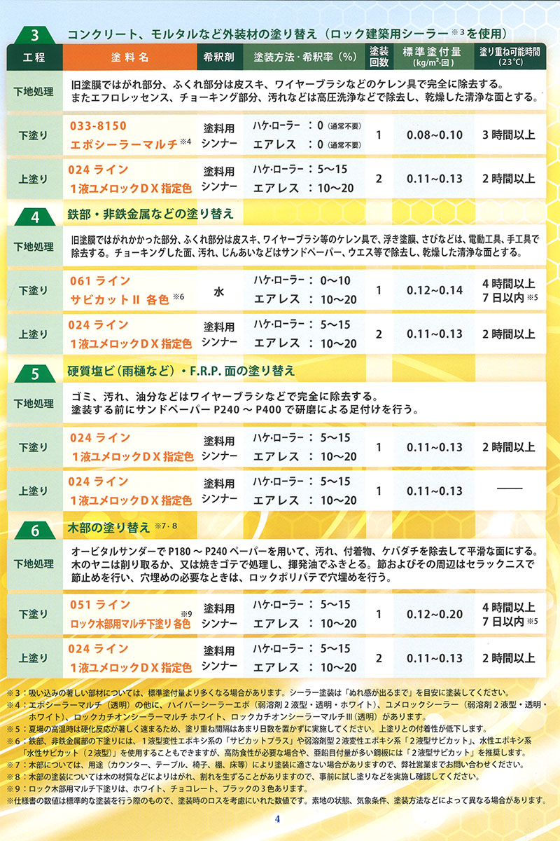 1液ユメロックDX YUMEROCK 　15kg　オーカー(024-5233) 【ロックペイント】