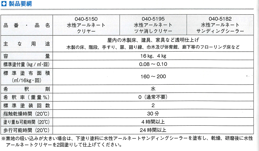 水性アールネートクリヤー 4kg(番号040-5150)【ロックペイント】