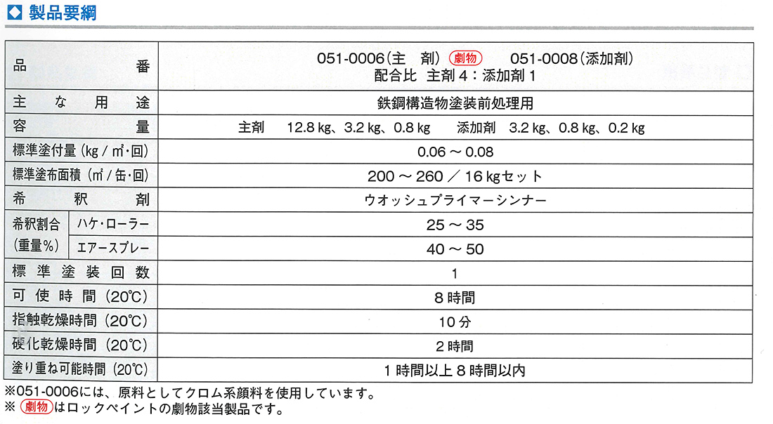 ロックウオッシュプライマー 16kgセット(主剤12.8Kg：051-0006 硬化剤3.2Kg：051-0008)【ロックペイント】