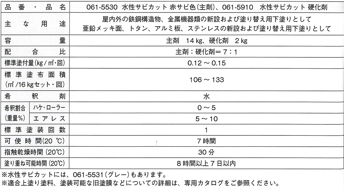 水性サビカット 061-5530 16kgセット 赤サビ色(主剤)14kg 水性カビカット061-5910(硬化剤)2kg【ロックペイント】