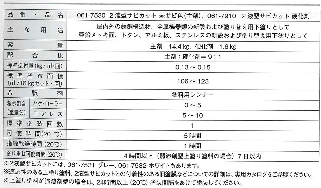 2液型 サビカット 061-7530 赤サビ色(主剤)14.4kg  061-7910　2液型サビカット(硬化剤)1.6kg【ロックペイント】