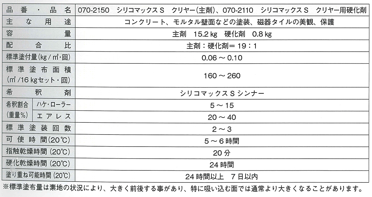 シリコマックスS　070-2150（主剤）15.2kg    070-2110クリヤー用硬化剤 0.8kg【ロックペイント】