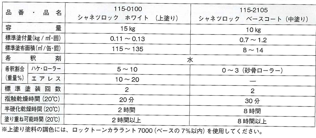 シャネツロック 15kg 115-0100　(ホワイト)上塗り【ロックペイント】