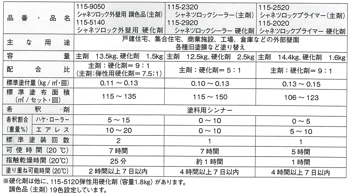 シャネツロックシーラー　15kgセット（主剤115-2320／硬化剤115-2920）【ロックペイント】