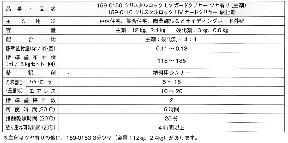 クリスタルロック 15kgセット UVガードクリヤーツヤあり 159-0150（主剤）159-0110 硬化剤【ロックペイント】