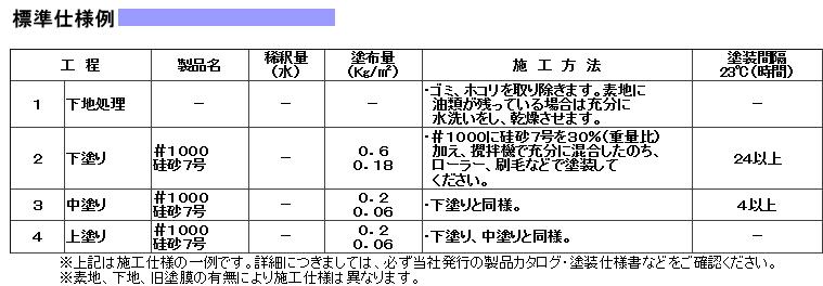 フロアトップ　1000速乾　16kg　各色【アトミクス】