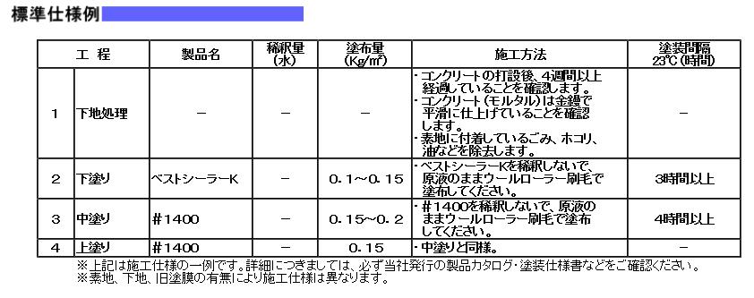 フロアトップ1400　15kg　標準色【アトミクス】