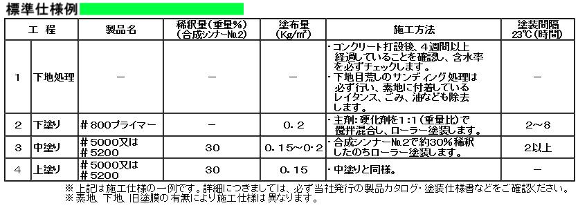 フロアトップ5000　15kg　各色【アトミクス】