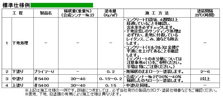 フロアトップ5400　15kg　各色【アトミクス】