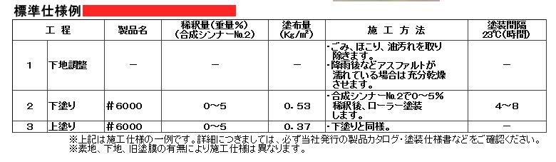 フロアトップ6000　14L　各色【アトミクス】