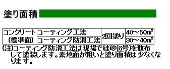 フロアトップ7000　15kgセット　各色【アトミクス】