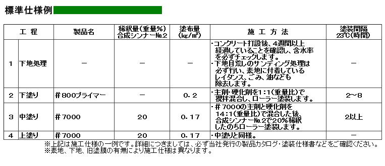 フロアトップ7000　15kgセット　各色【アトミクス】