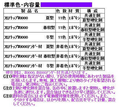 フロアトップ　8000夏型　18kgセット　各色【アトミクス】