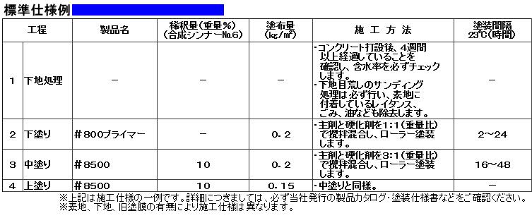 フロアトップ8500　16kgセット　各色【アトミクス】