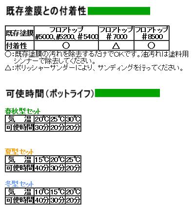 フロアトップエポワン　夏型　16kgセット　各色【アトミクス】