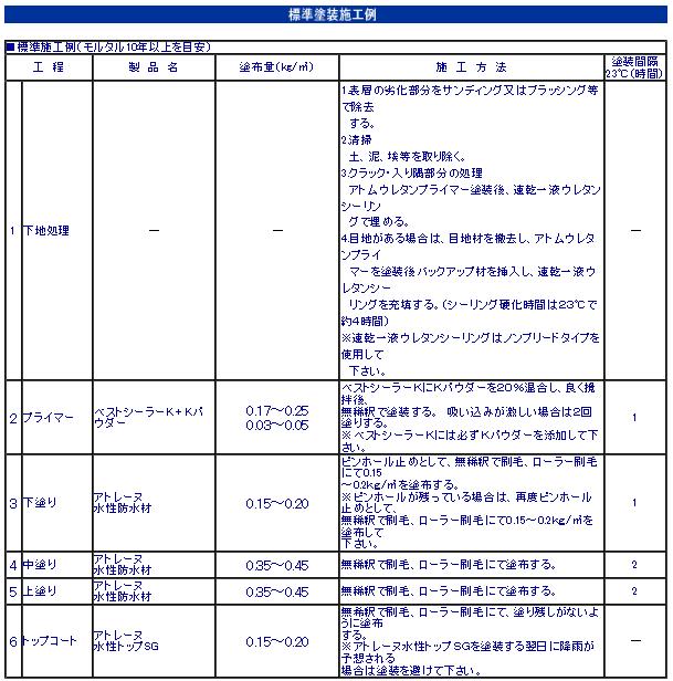 アトレーヌ水性防水材　グレー　16kg【アトミクス】