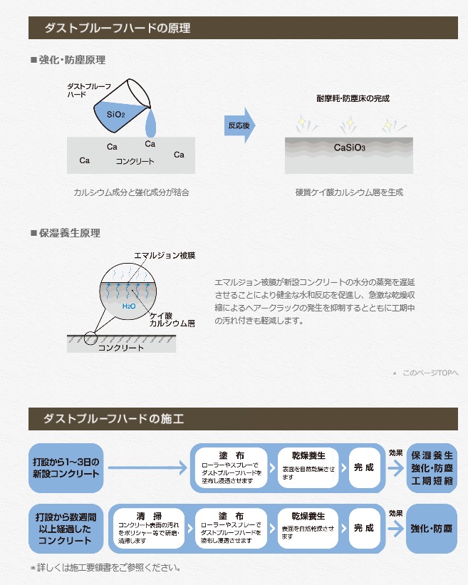 ダストプルーフハード　20kg【アシュフォードジャパン】※キャンセル不可