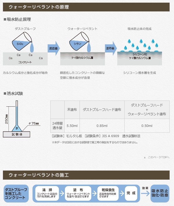 ウォーターリペラント　16kg【アシュフォードジャパン】※キャンセル不可