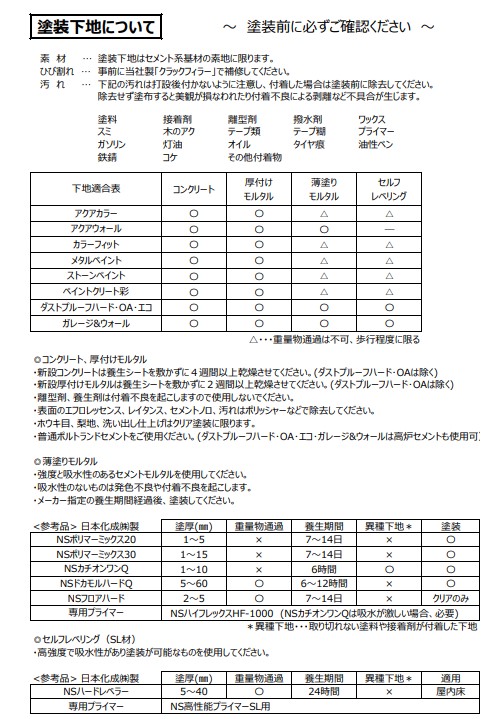 ペイントクリート彩・セカンドエディション 床用セット　なのはな　7.5kg　【アシュフォードジャパン】※キャンセル不可