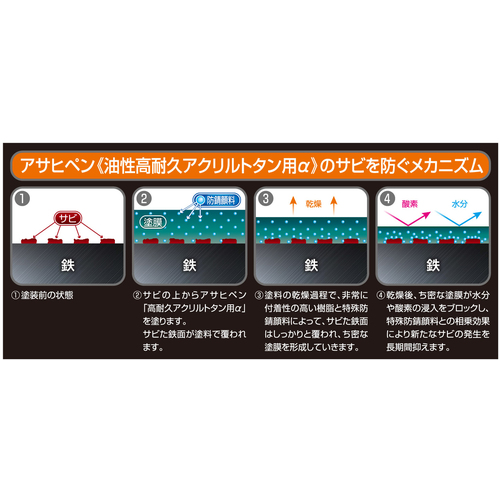 油性 高耐久アクリルトタン用α 1.6kg こげ茶(539137)【アサヒペン】