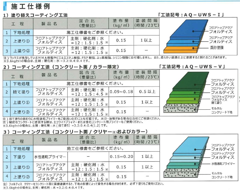 フロアトップアクア　フォルティス　13.5kgセット　9サマーグリーン【アトミクス】