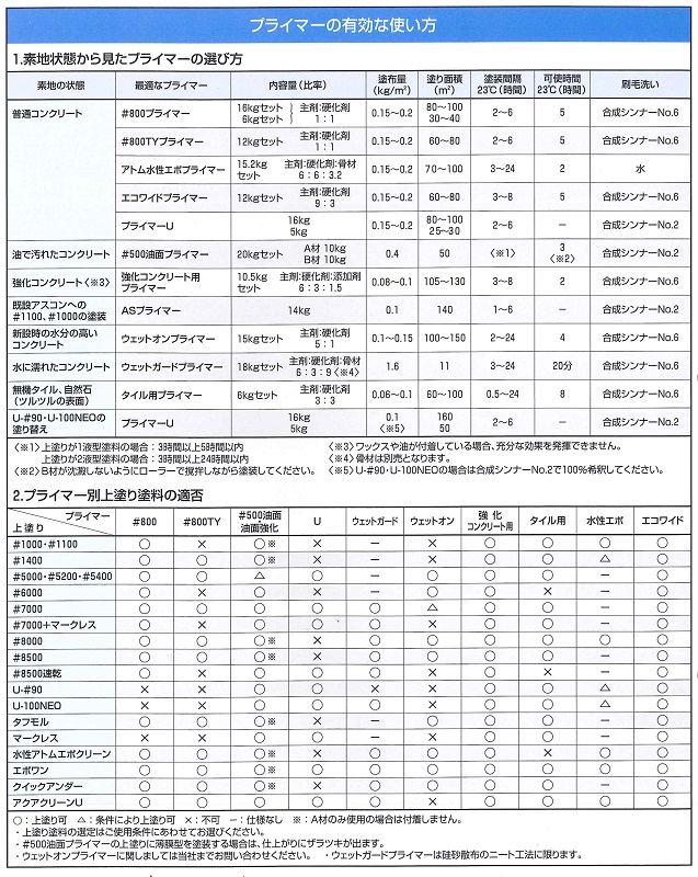 アトムウェットガードプライマー　9kgセット【アトミクス】※Gフィラー、蛙砂が別途必要な商品となります。