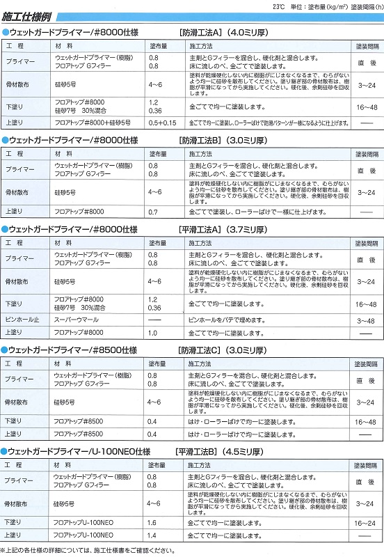 アトムウェットガードプライマー9kgセット　＋　アトムフロアトップGフィラー9kg【アトミクス】