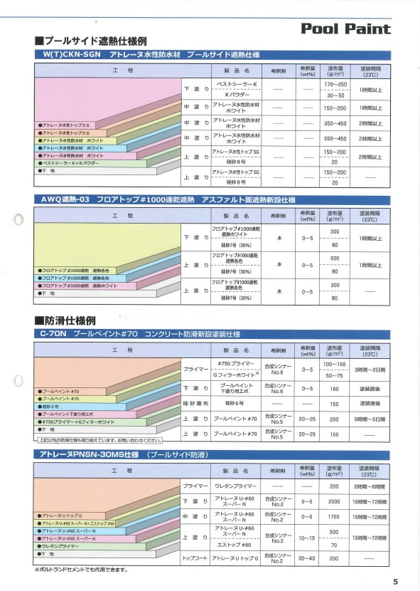 プールペイント#70 各色 14kgセット【アトミクス 】