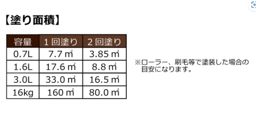 ALL WOOD オーク 0.7L 4缶【BAN-ZI】