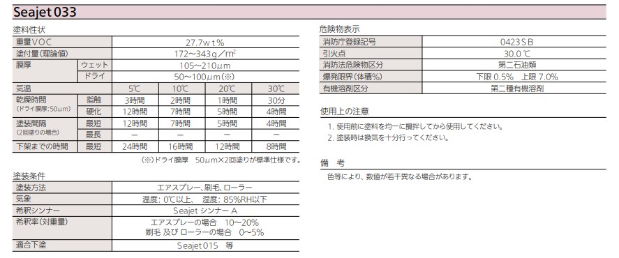 シージェットSEAJET033 2Ｌ 各色【中国塗料】