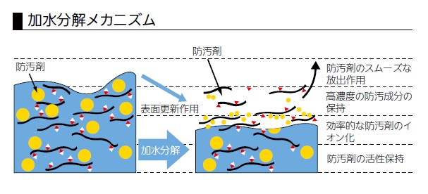 シージェットSEAJET037 2Ｌ 各色【中国塗料】