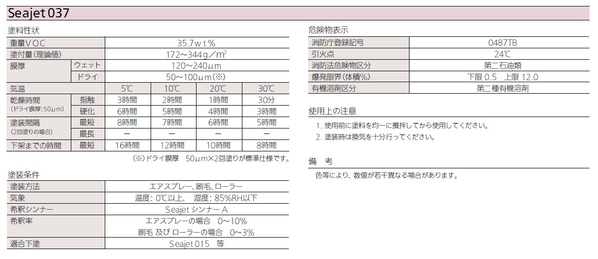 シージェットSEAJET037 2Ｌ 各色【中国塗料】