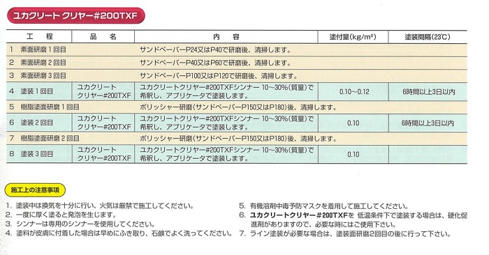 ユカクリート　クリヤー　＃200TXF　16Kg　【大同塗料株式会社】