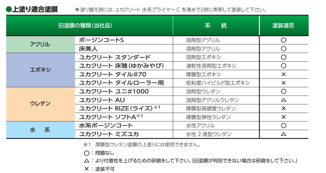 床水樹　15kg　艶有　No.13パウダーブルー 【大同塗料】