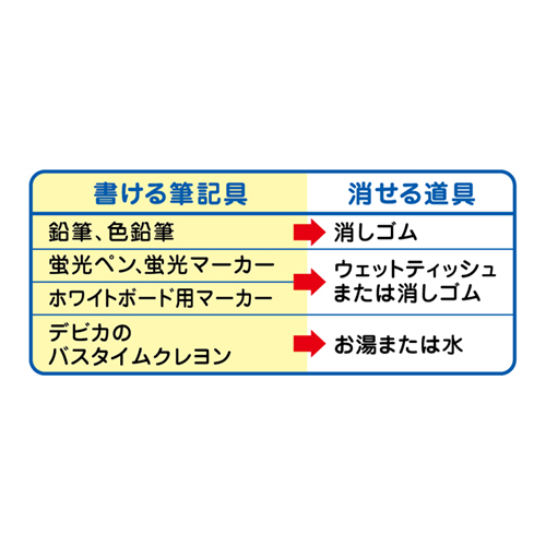 いろいろ書ける！消せる！世界地図(073102)　1個【デビカ】