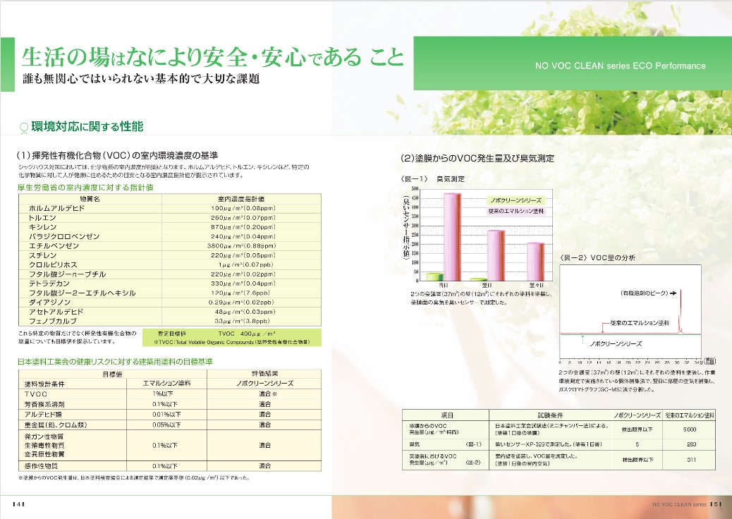 ノボクリーン　バイオ　16kg　各艶　白（ホワイト）【大日本塗料】