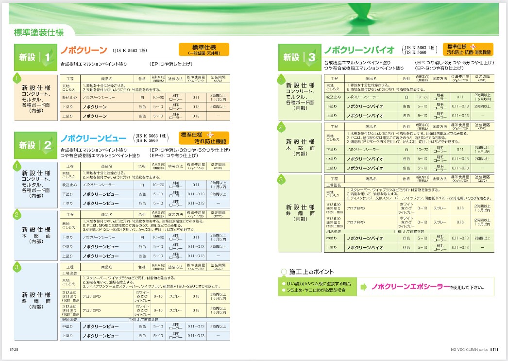 ノボクリーン　バイオ　16kg　各艶　白（ホワイト）【大日本塗料】