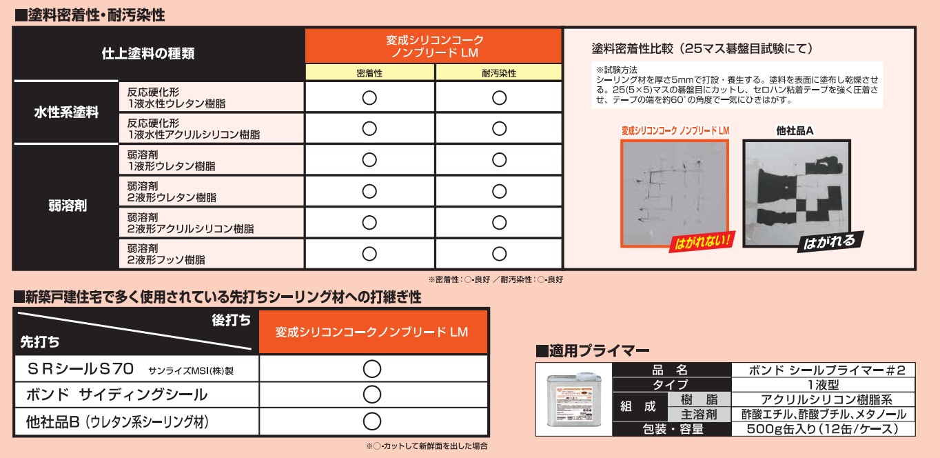 ボンド 変成シリコンコークノンブリードＬＭ 320ml ホワイト＃05721(カートリッジ)1箱(10本)【コニシ】★