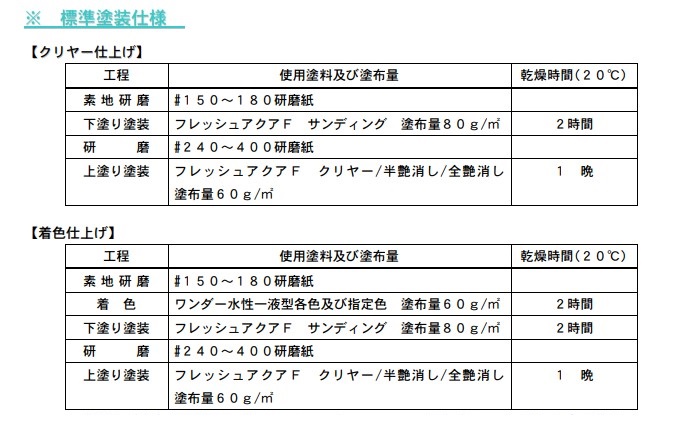 フレッシュアクアF　半艶消し 3.5kg【キャピタルペイント】