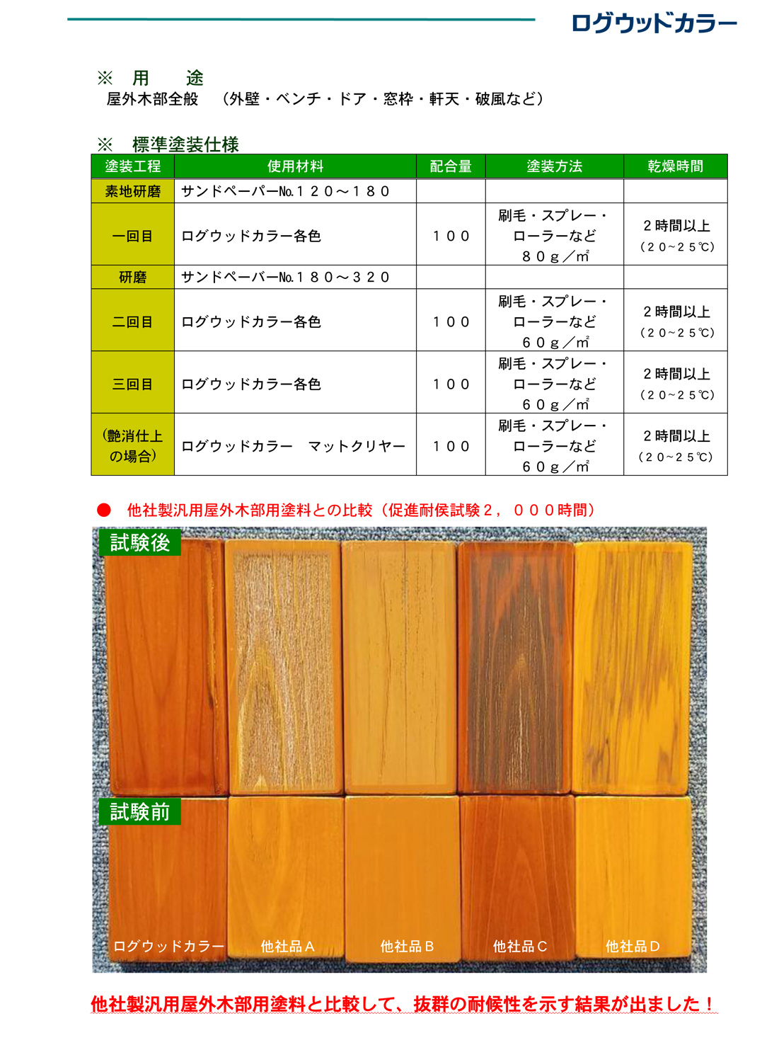 ログウッドカラー 14kg チョコレート【キャピタルペイント】