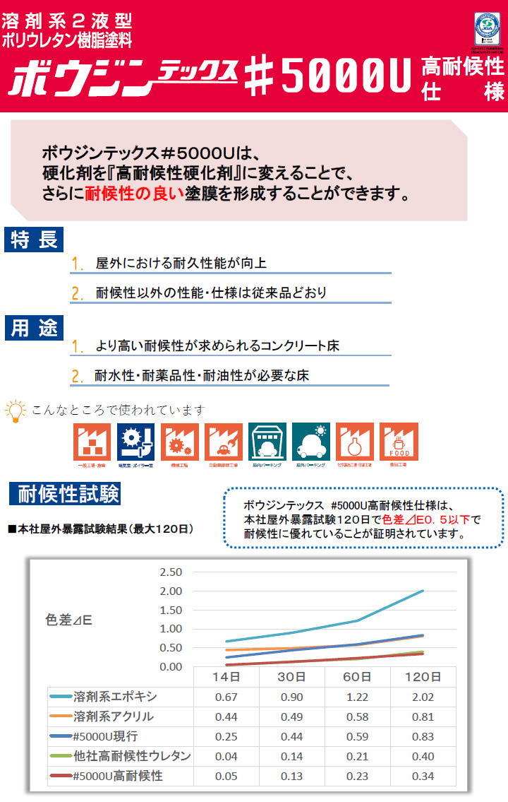 ボウジンテックス5000U　4kgセット　No.1オレンジブラウン【水谷ペイント】