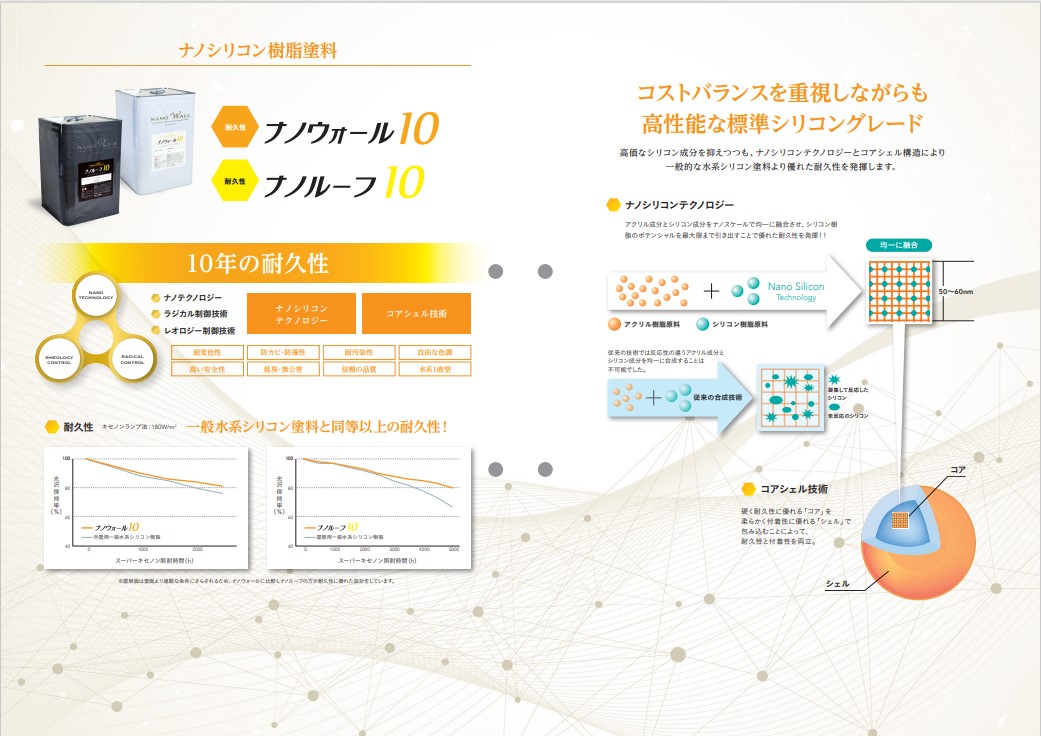 ナノルーフ10　艶有/艶消　No.5マルーン　15kg【水谷ペイント】