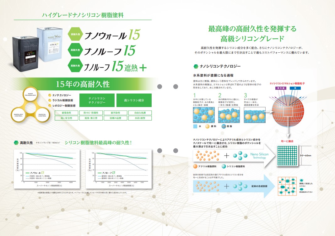 ナノルーフ15　艶有/艶消　No.38ケルンブルー　15kg【水谷ペイント】