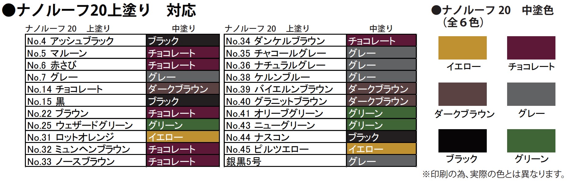 ナノルーフ20　中塗り　イエロー　15kg【水谷ペイント】